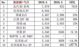 2019年5月汽车销量快报出炉 看看谁卖的最好