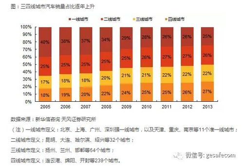 小镇青年 中国三四线城市的赚钱机会越来越清晰