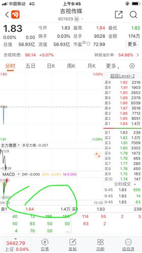 1万股变成了1.4万股的计算方法是?