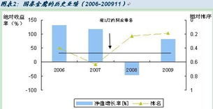 国泰金鹰增长的重仓股是哪些？