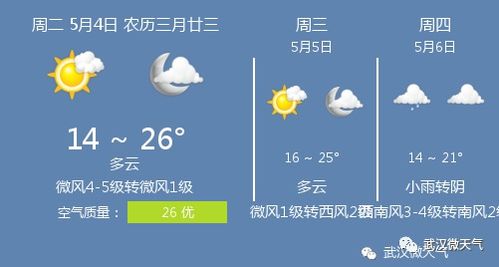 5月4日武汉天气 武汉天气预报