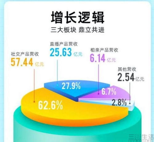 映客改名映宇宙,蹭元宇宙这个概念真能转运吗