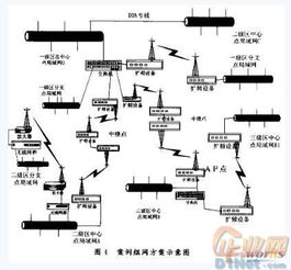 为什么扩频通信系统的抗干扰性能和处理增益成正比？