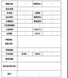 怎样写房地产推盘总结？