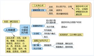 证券经纪人在银行驻点怎么和客户聊，如何切入