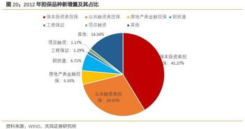 怎样才能融资了