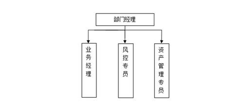 汽车业绩效落实到每个部门每个员工怎么做 (停车场管理员绩效考核标准)