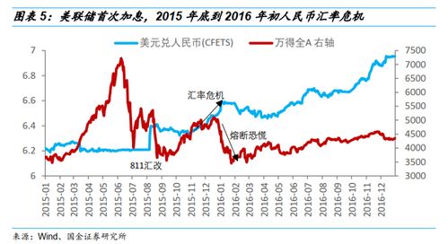 2022年的黄金板块的股票会怎么走？