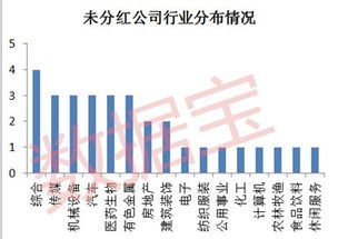 为什么说公司业绩好？持股才有分红，公司业绩很差，就没有分红是什么原因呢？