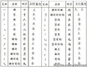 汉字的五行属性划分 