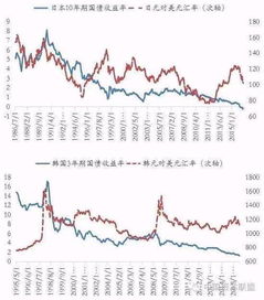 资本流动通货膨胀利率如何影响本国的汇率