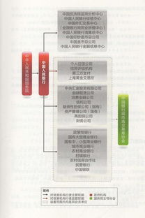 每日一则金融知识分享 中国人民银行 