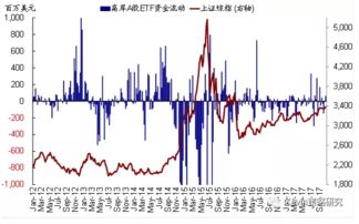 股票资金净流入与净流出，多与空的问题，不是相对的吗？