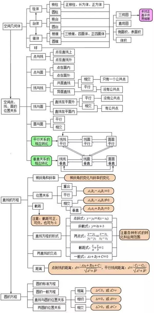 can的用法总结思维导图图片