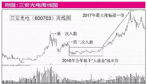 景顺资源基金派现比例3.0是什么意思