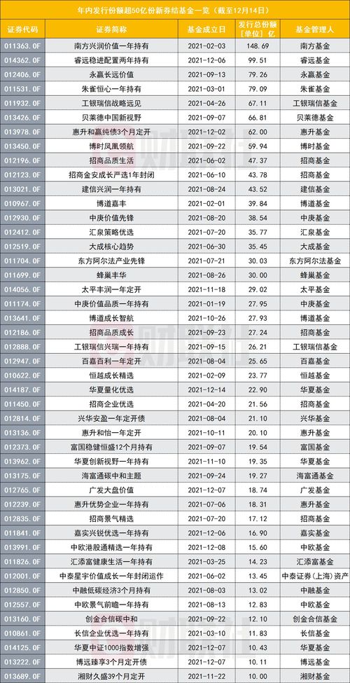 券商公募赢得双赢机遇，券结基金规模扩大