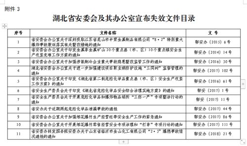 规范性文件清理 废止7个 修改2个