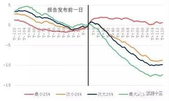 不明白为什么说做股票长期比短期赚钱？