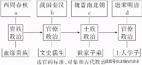 浅谈宗族与中国古代王朝兴衰的关系