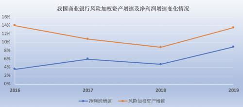 会减少未分配利润