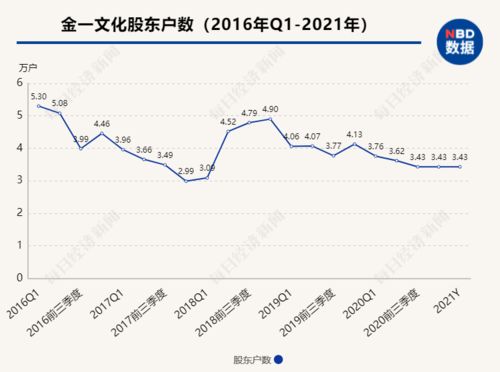 际华集团市值600多亿了，它的估值是不是高了