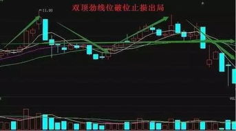 2022年6.26跌破底部颈线位的股票还能有反弹机会吗？