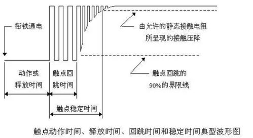 如何解决继电器触点粘连问题 