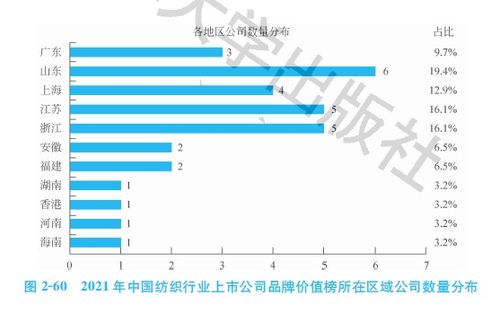 中国国旅在深市还是在沪市上市啊?"；