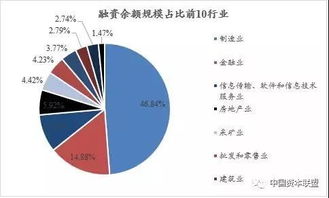 银行ABS，REITS是信托还是券商做