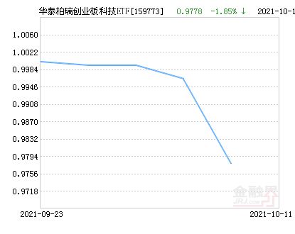 华泰稳健820001净值