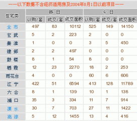 每日行情播报 12月24日