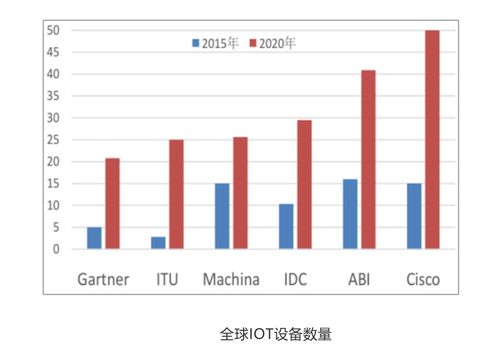 cdn未来市场发展趋势(cdn的发展趋势)