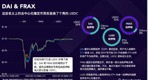 周末加密市场展望,以及寻找百倍币