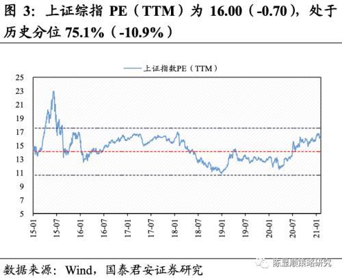 国泰君安，会跌到发行价的一半吗