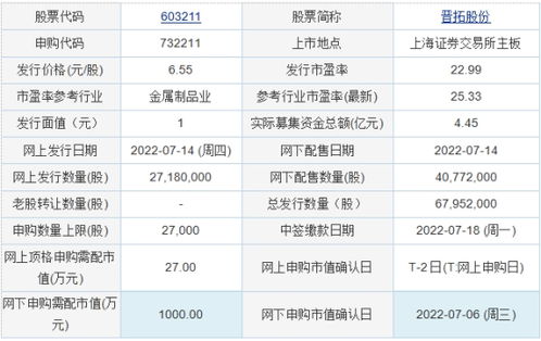 益丰药房股票股吧