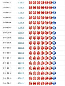 双色球彩票中奖号码查询什么时间开奖，中奖号码提醒怎么设置时间