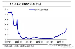 美元掉期是什么意思