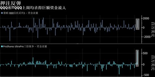 怎么查 纽约证券交易所和纳斯达克交易所 总市值