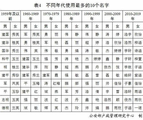 官宣丨 百家姓 最新排名 2020新生儿叫这些名字的最多