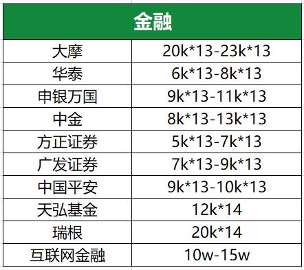 2021年全国高校薪酬排行榜曝光 这所财经院校月薪高过清华 北大