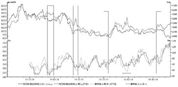 内外盘与涨跌有关系吗？