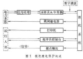 继电保护毕业设计小论文