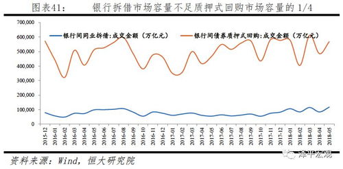 什么是再贴现利率和再贷款利率