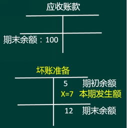 相关应收账款所属明细科目借方余 额为500万元，经减值测试，该应收账款预计未来现金流量现值为410