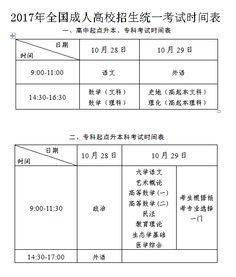 成人本科报考条件及要求 成人高考开考时间