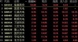 国星光电股票最高最低价