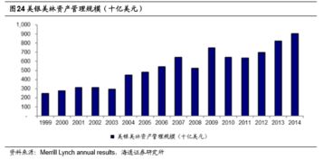 中国有哪些投行？