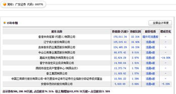 广发证券最大的上市公司股东是哪家