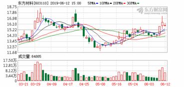 董高监以外的股东卖出股票需要公告吗