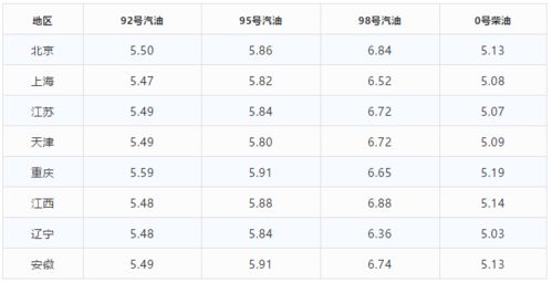 600177今年预测价格是多少？